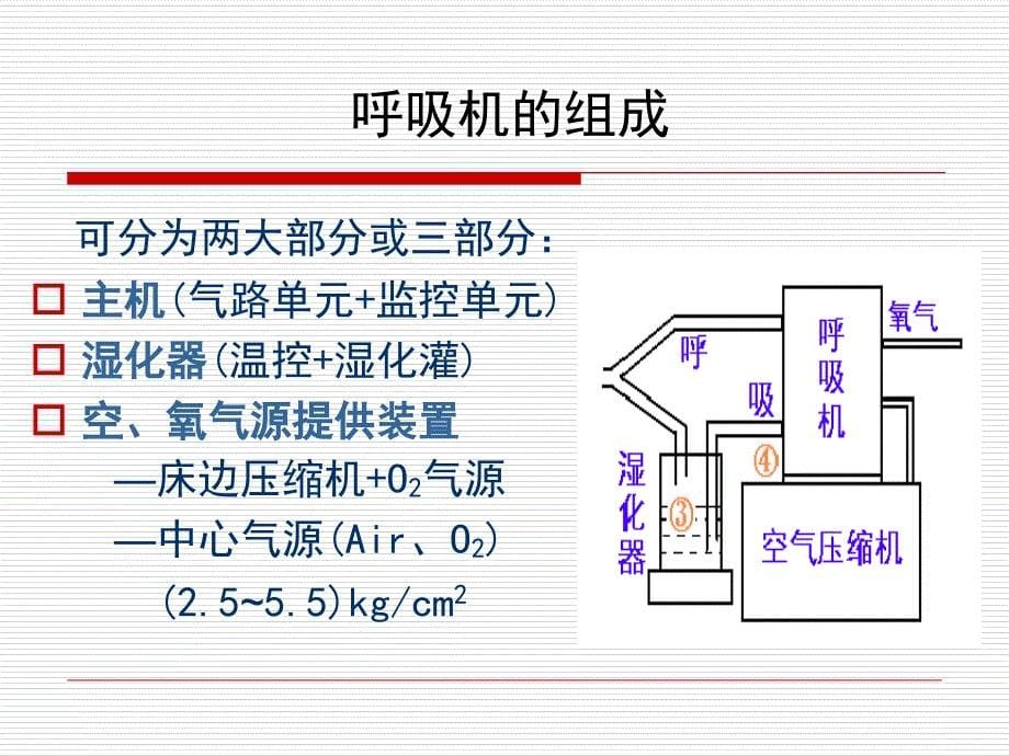 呼吸机的基本原理和通气模式_第5页