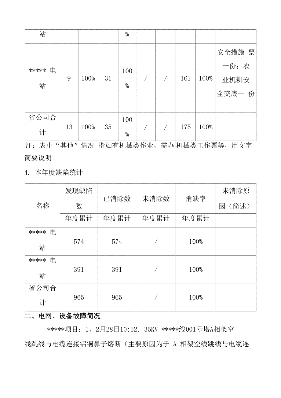 光伏电站年度安全管理工作总结_第4页