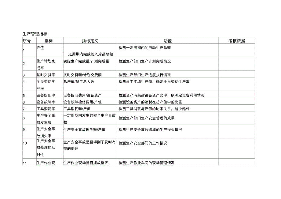 KPI关键绩效指标汇总_第4页