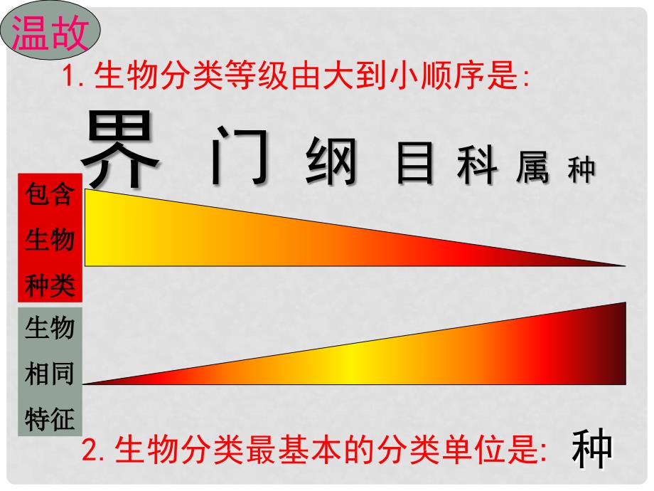 辽宁省辽阳市八年级生物上册 15.1 生物多样性课件 （新版）苏教版_第1页