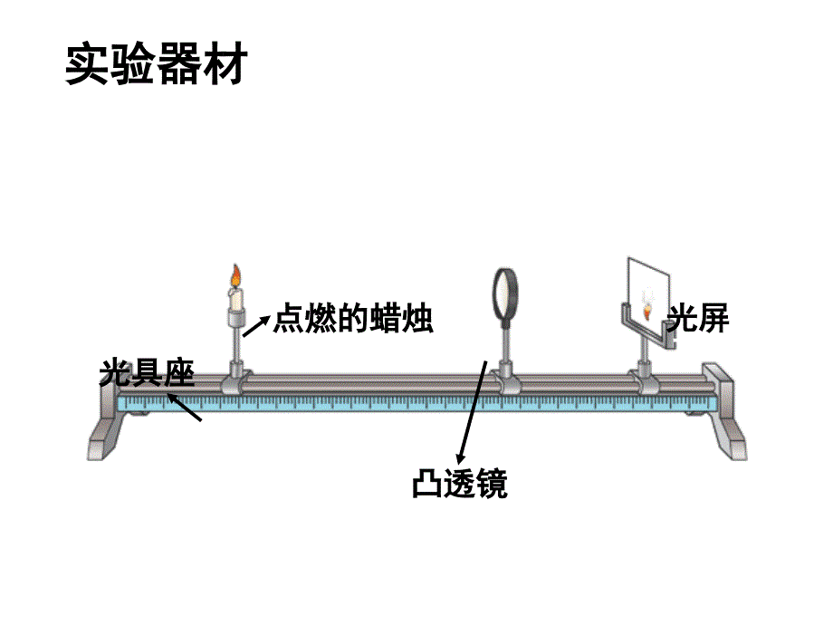 《凸透镜成像规律》PPT课件_第2页