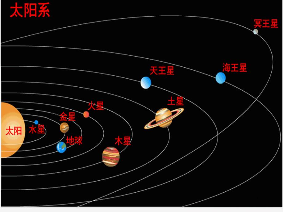 教科版语文四上地球只有一个课件_第4页