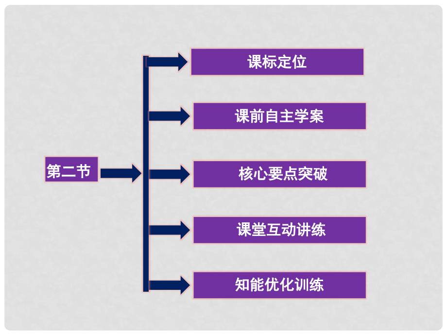 高中物理 第1章 第2节 测量分子的大小精品课件 粤教版选修33_第2页