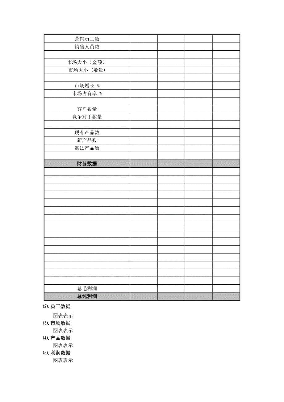 【管理精品】景德镇百汇商贸股份公司营销计划_第5页