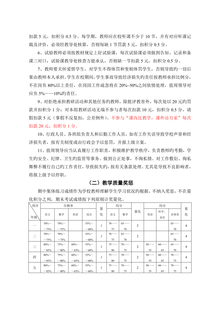 常规工作管理制度修改_第4页