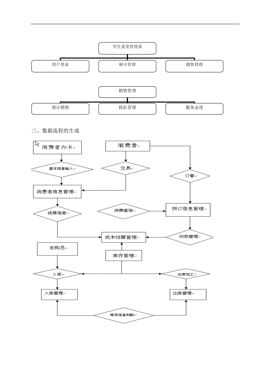 食堂信息管理系统分析与设计_第2页