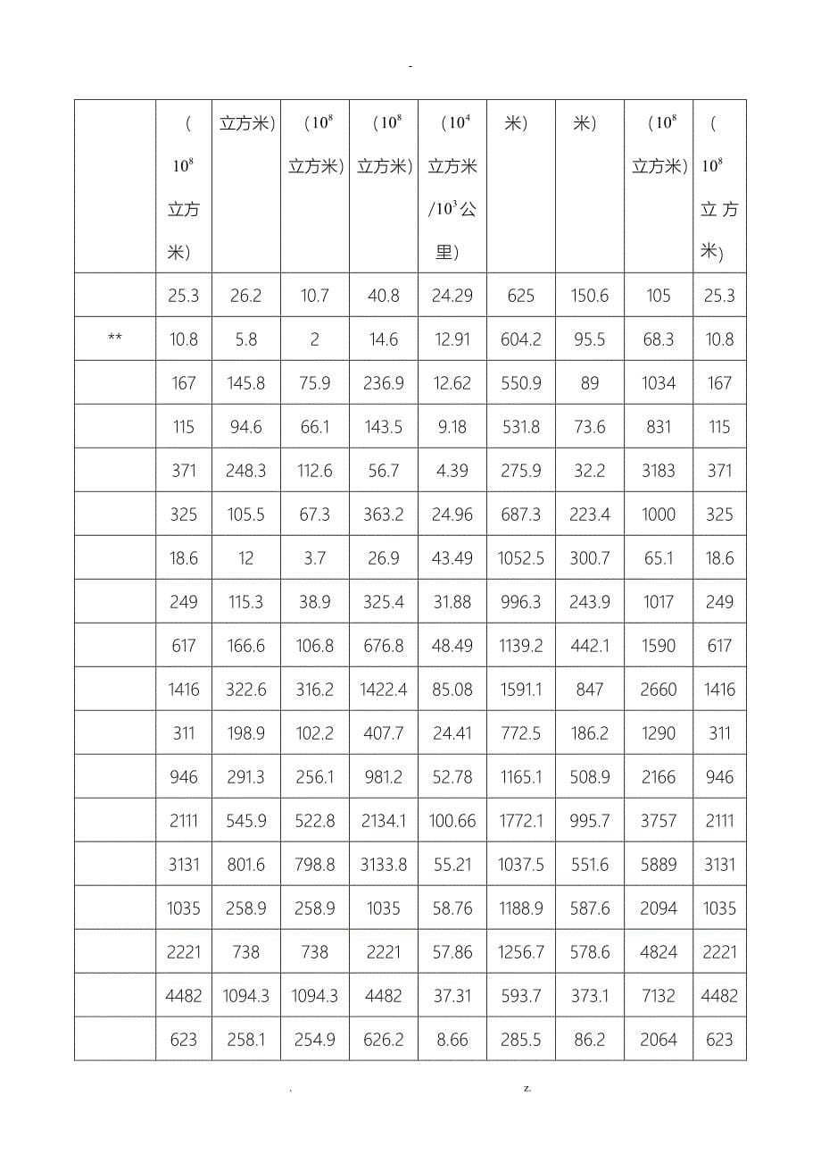 我国水资源分布及其现状的分析_第5页