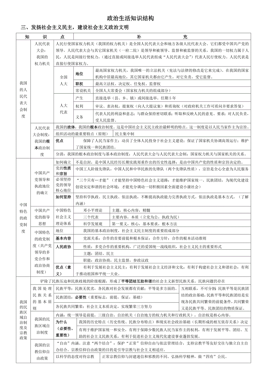 政治生活知识结构框架_第3页