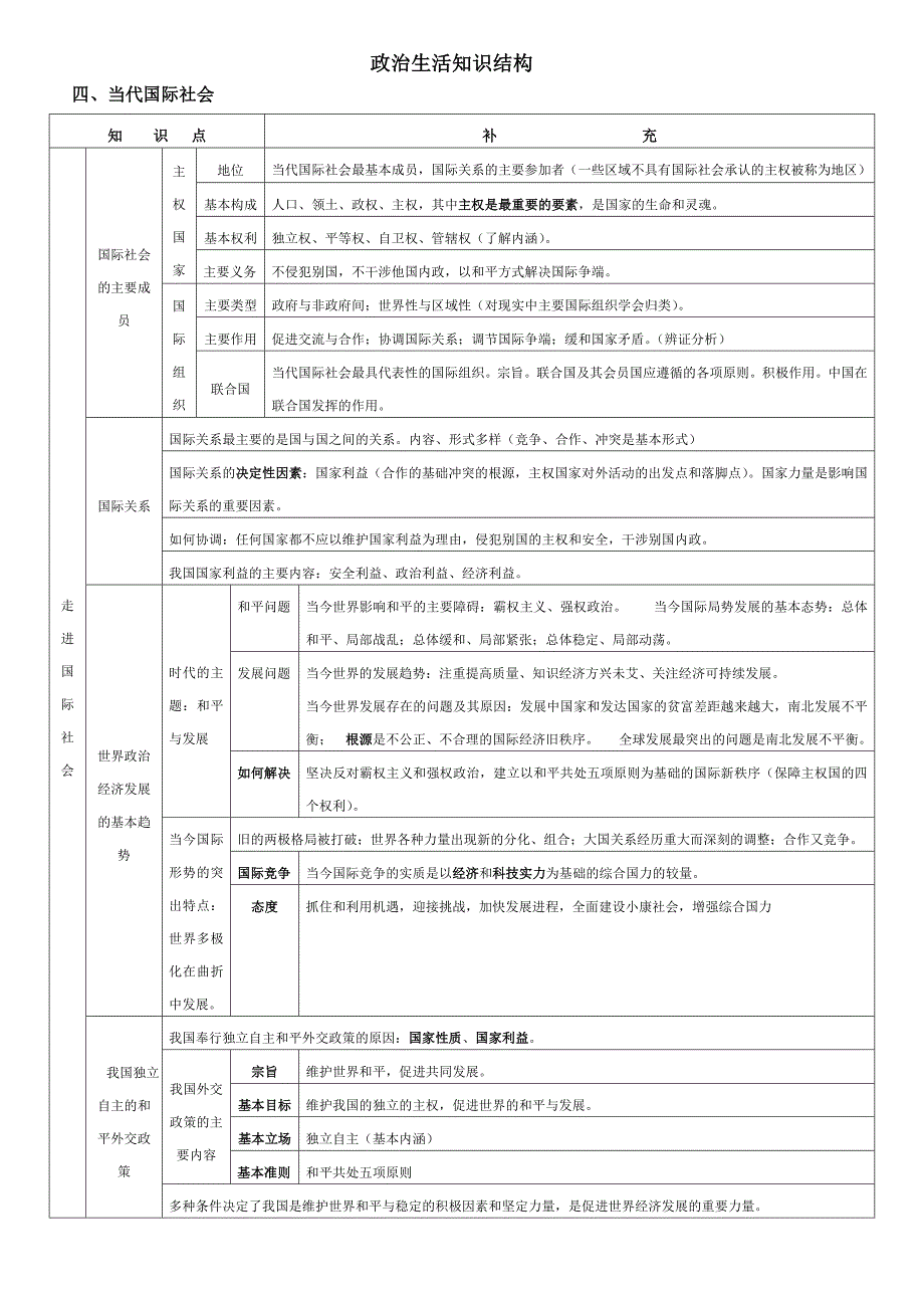 政治生活知识结构框架_第4页