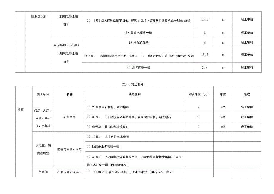 建筑做法报价表_第5页