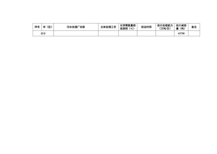 污水处理厂化学需氧量减排一览表_第5页