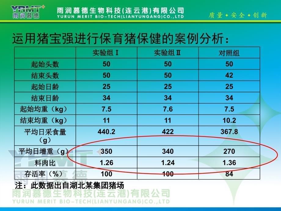 雨润慕德动物保健品资料抗病毒免疫调节剂_第5页