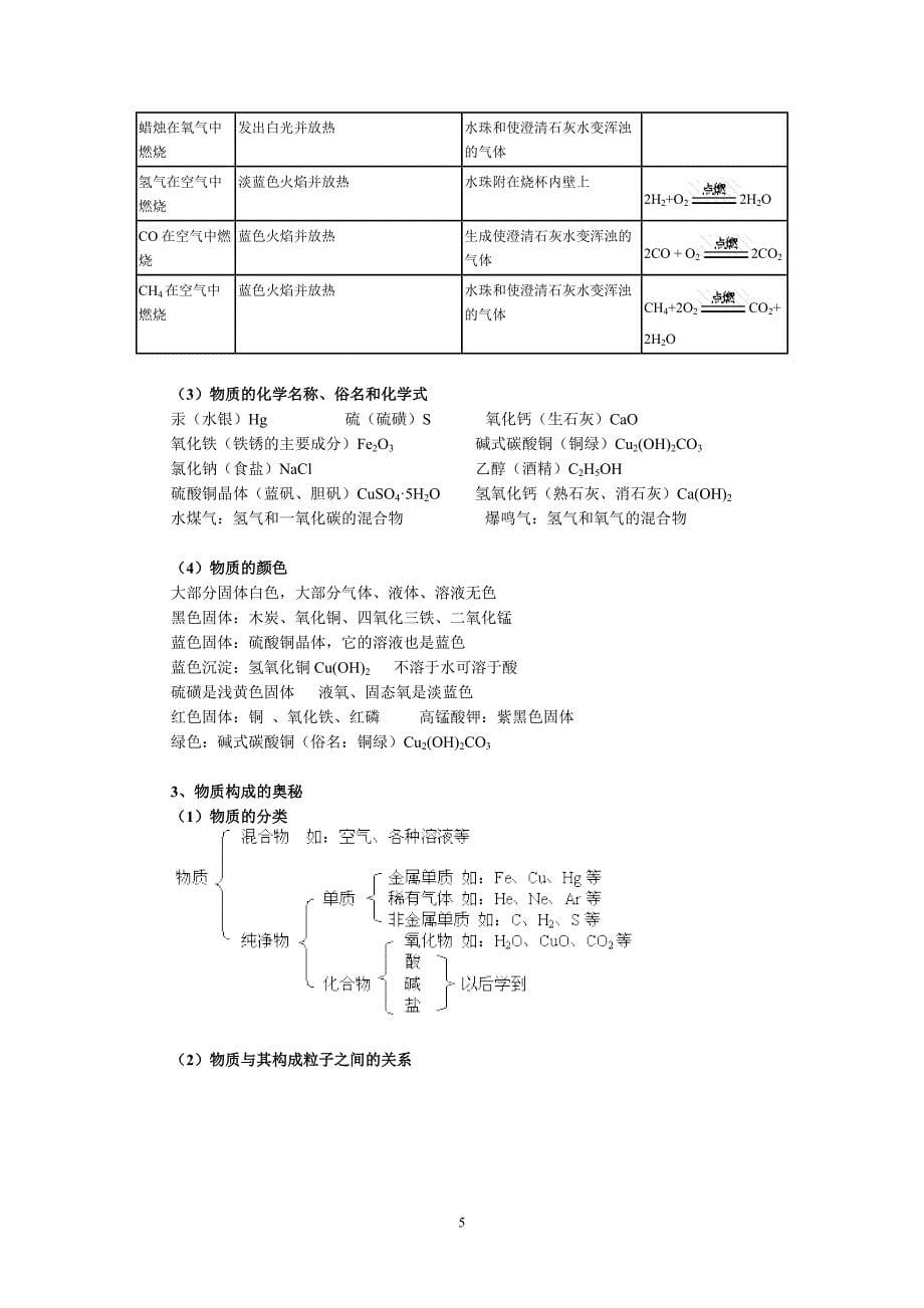 初三化学第一到第五单元期中复习_第5页