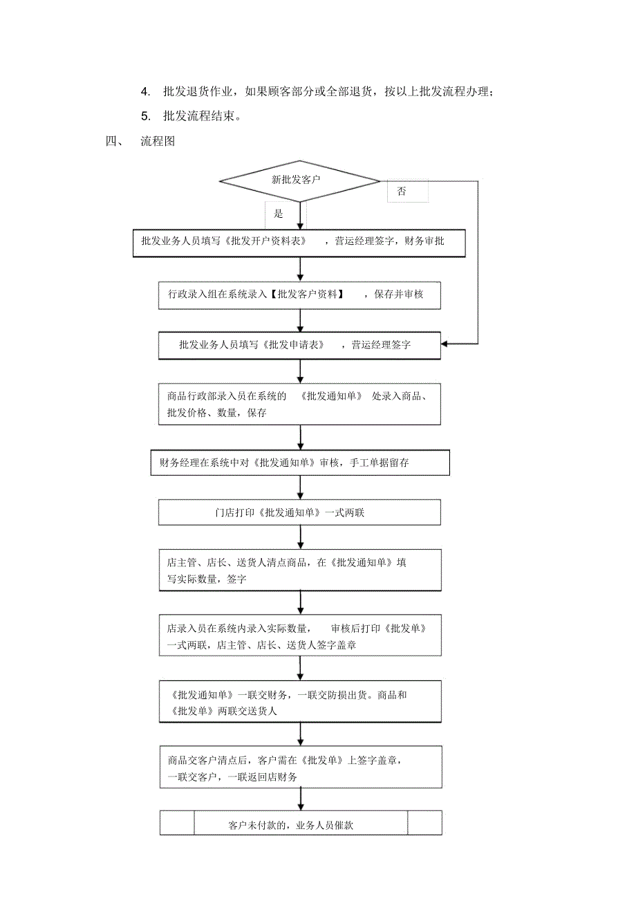 批发操作流程_第2页