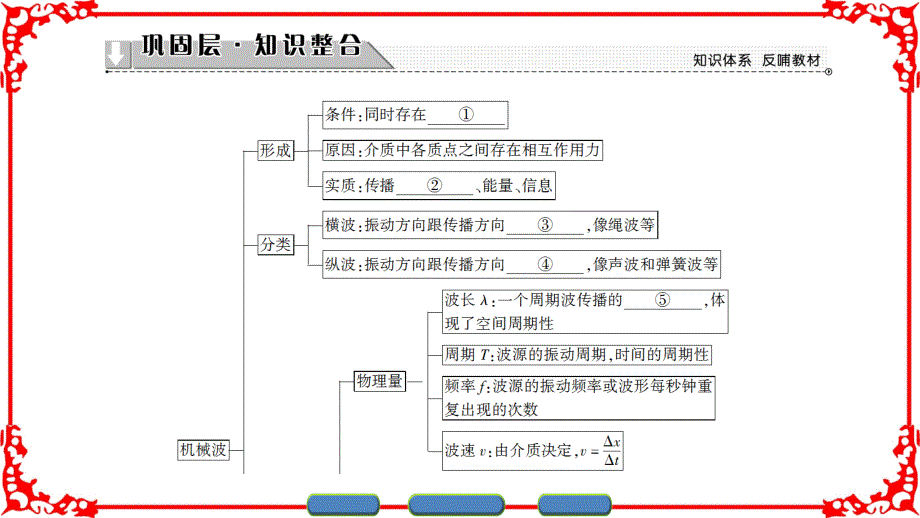 第12章章末分层突破_第2页