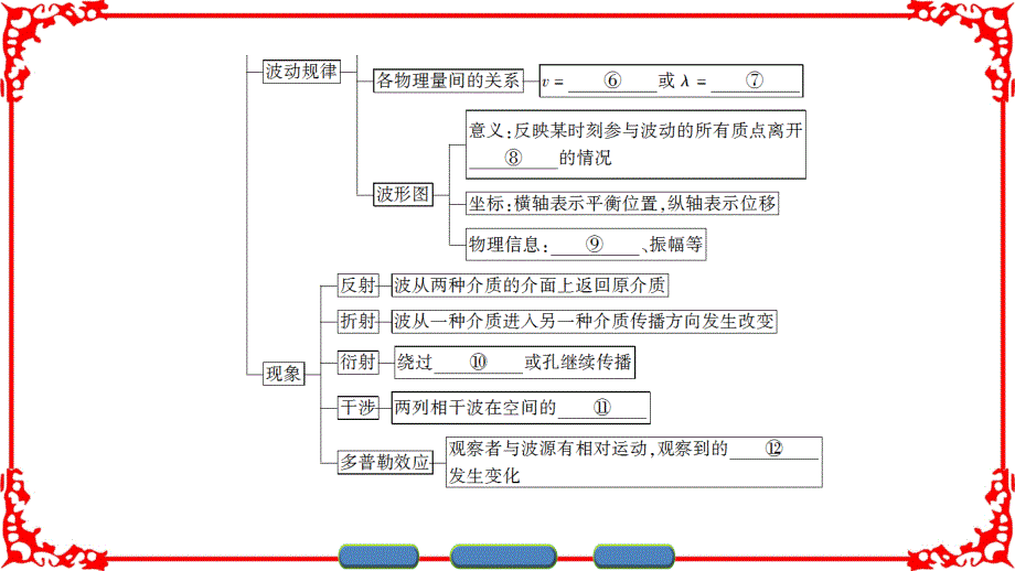 第12章章末分层突破_第3页