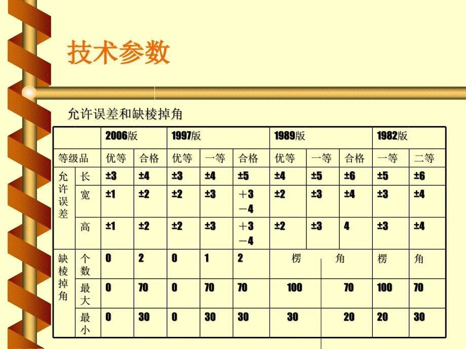 砌块规格类型、技术参数、性能特点、应用情况_第5页