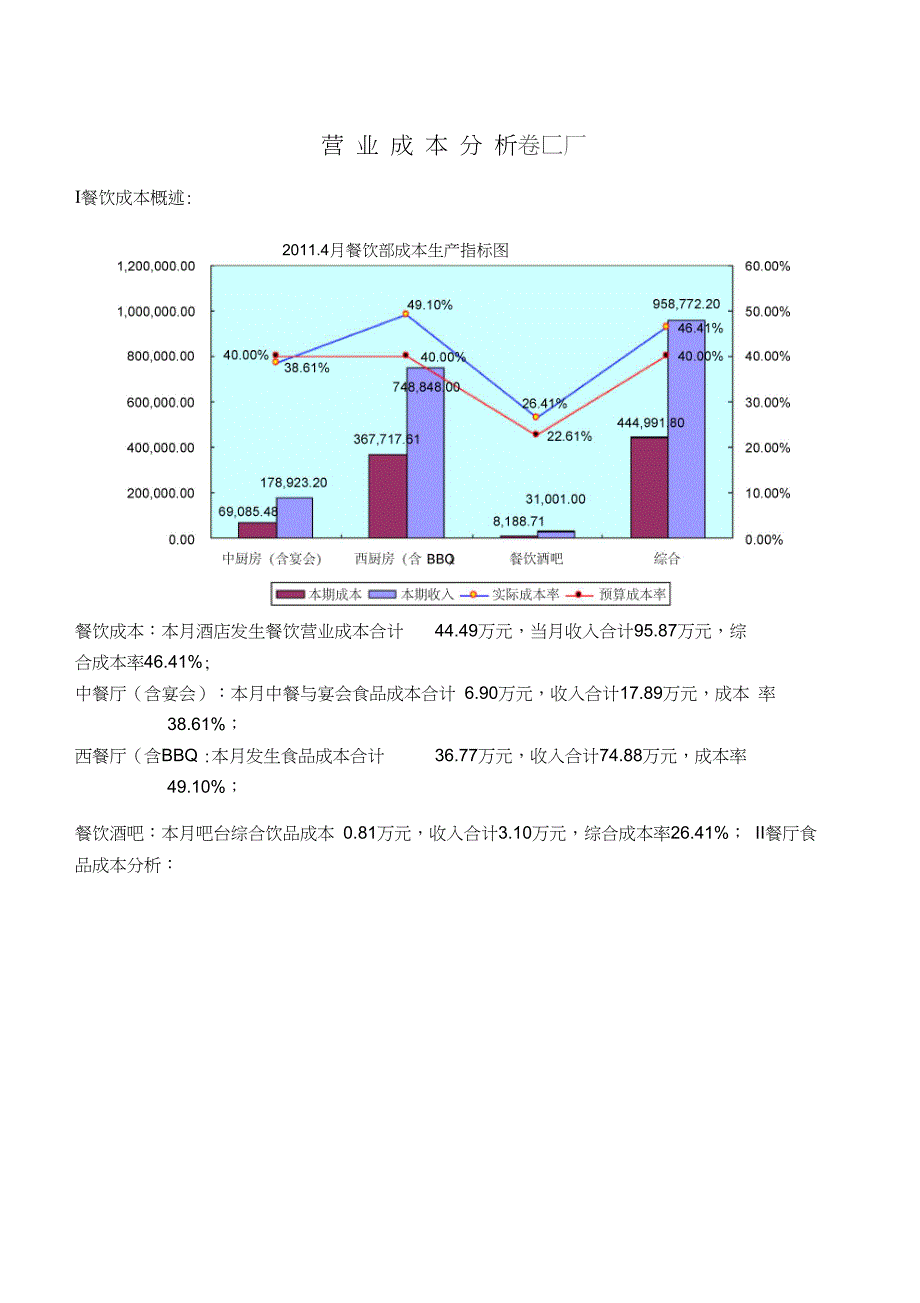 餐饮成本分析案例_第1页