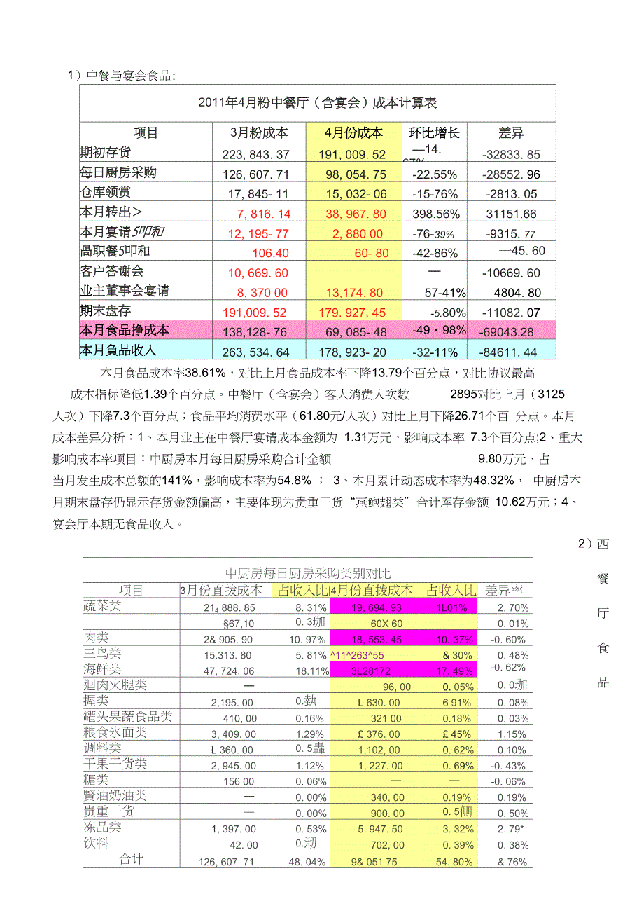 餐饮成本分析案例_第2页