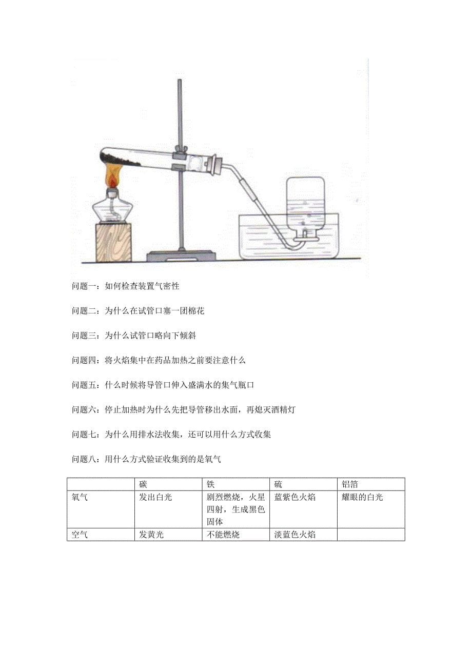 第四次 化学氧化入门复习_第5页