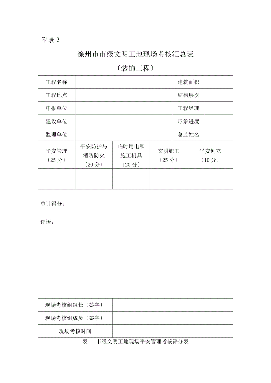 建筑市级文明工地现场考核汇总表_第1页