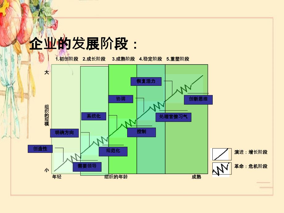 成长型企业运营实训战略管理_第4页