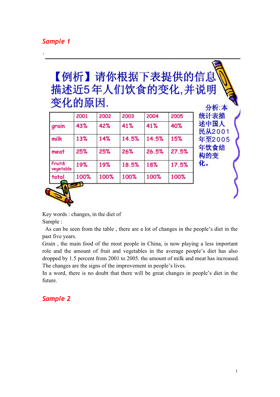 图表写作_第1页