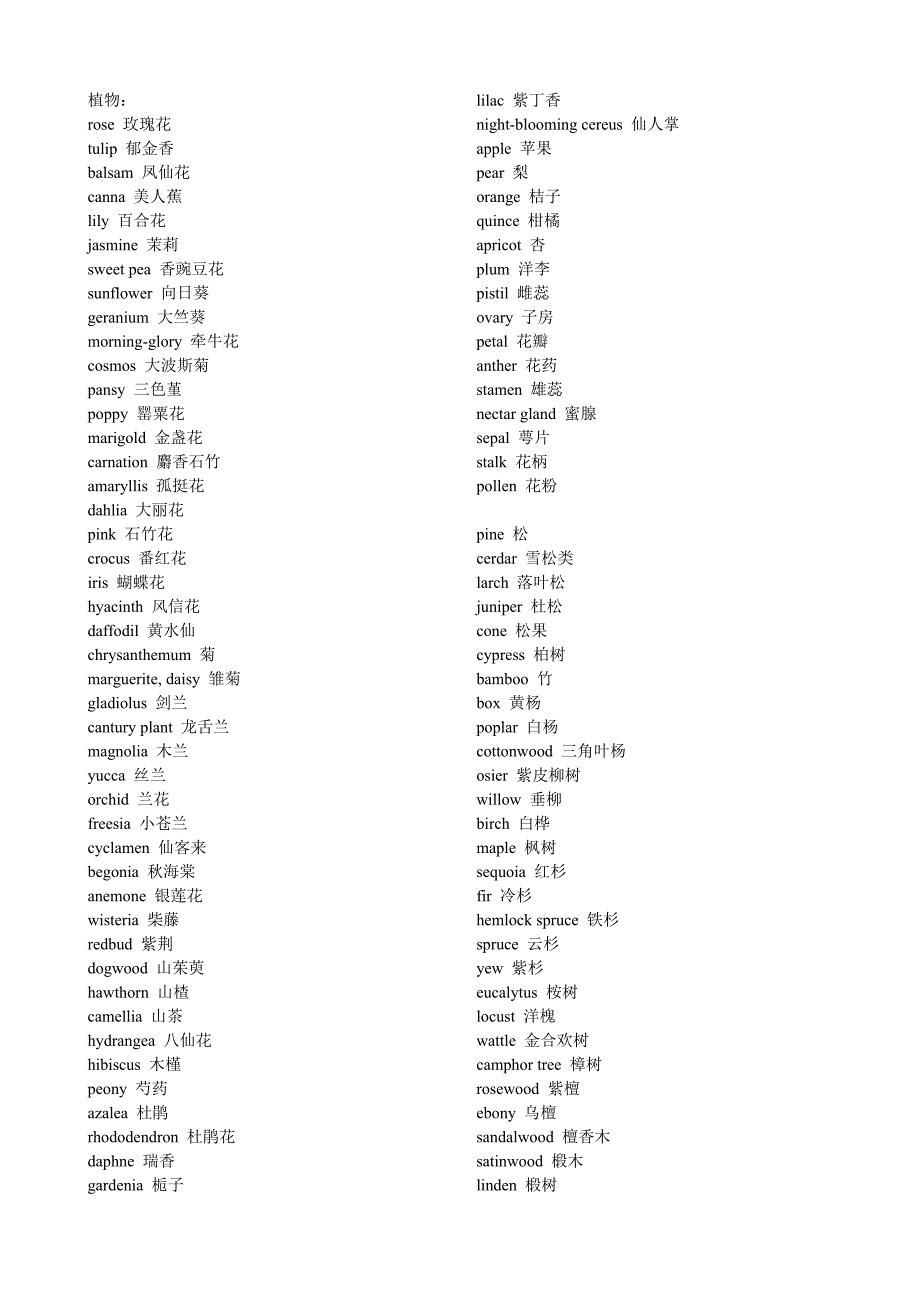 各种动物的英文名_第3页