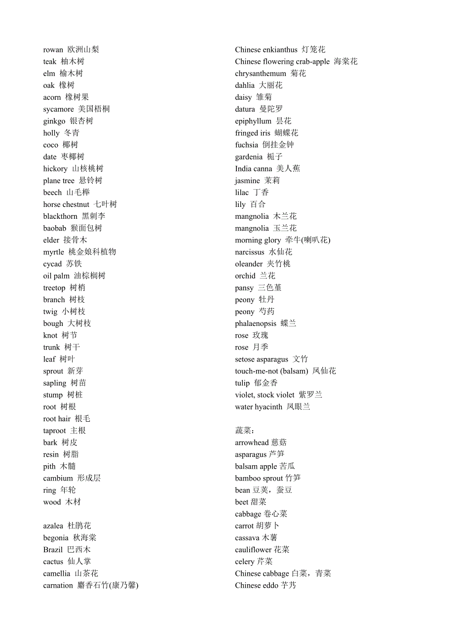 各种动物的英文名_第4页