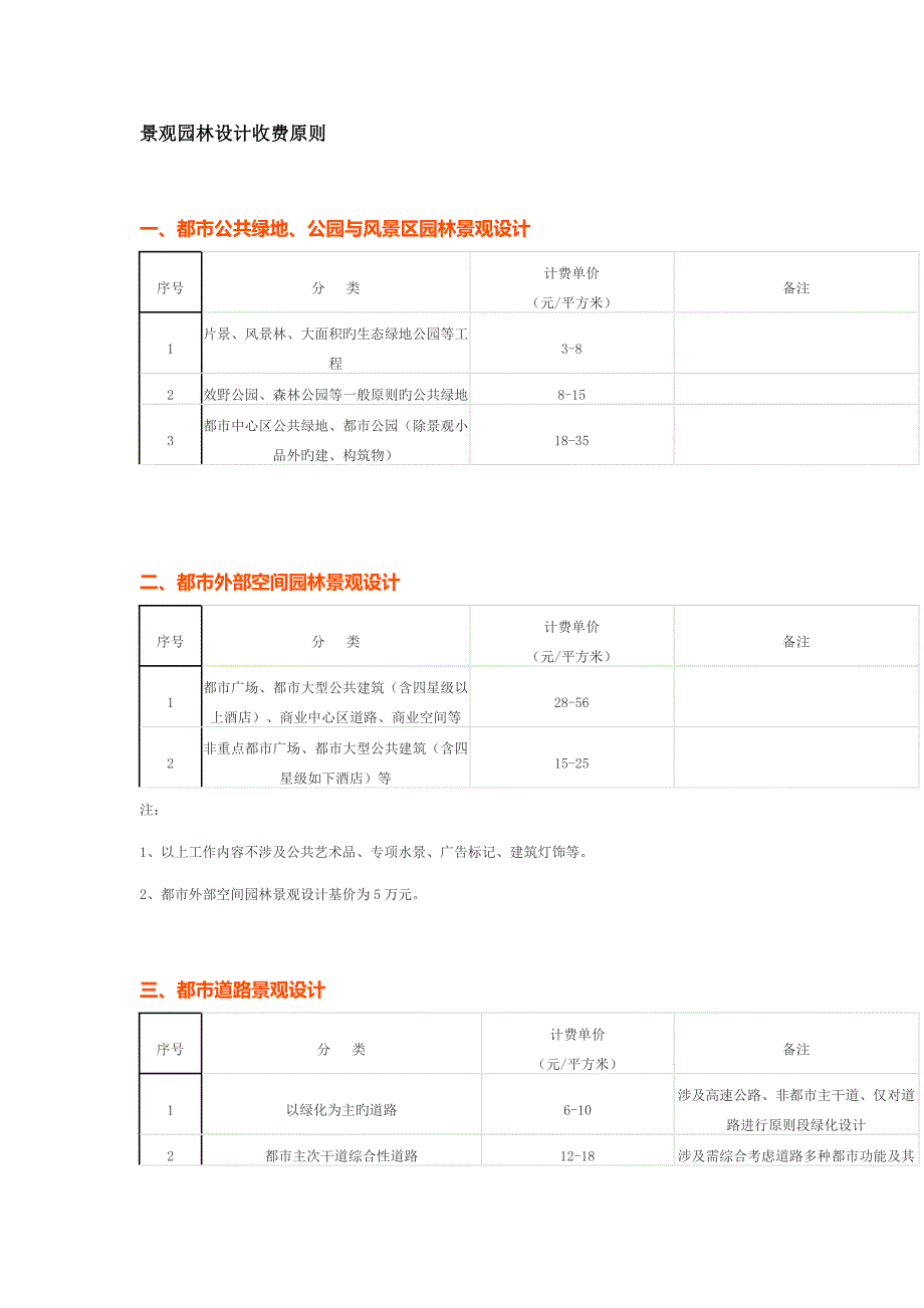 新版景观园林设计收费重点标准_第1页