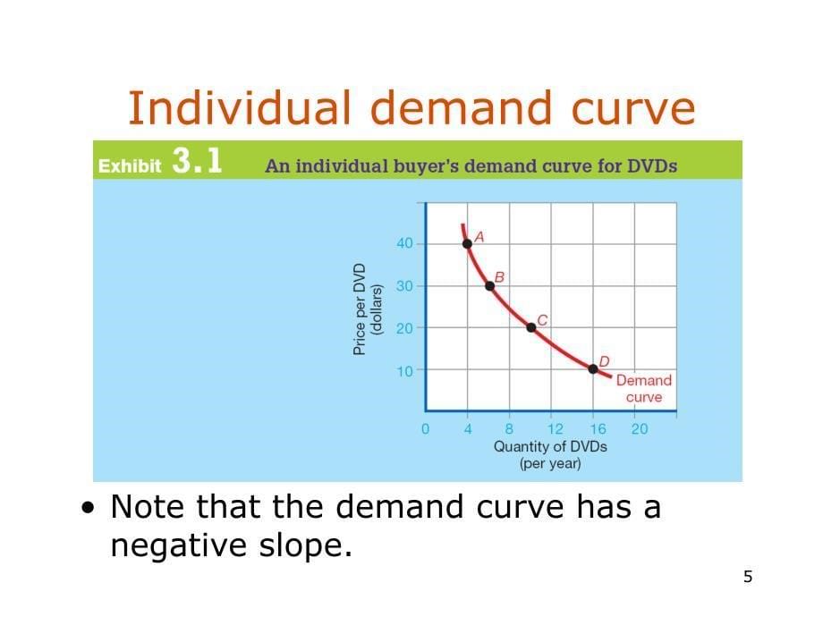 经济学EconomicsforToday3E3_第5页