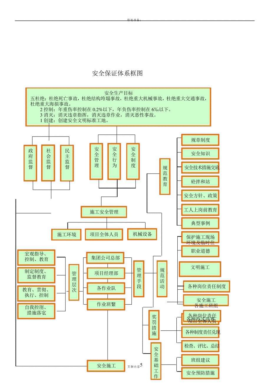 承台施工方案9-_第5页