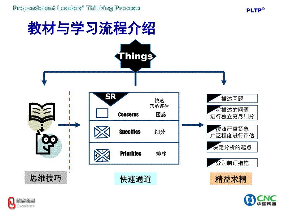 企业工具优势思维_第4页