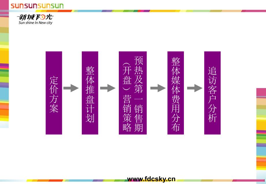 北京通州新城阳光阶段营销推广报告_第2页