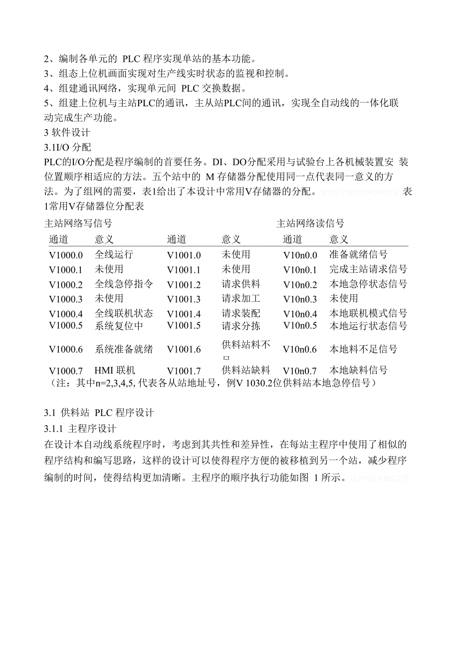 PLC自动生产线监控系统设计_第2页