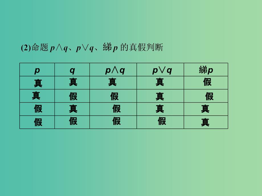 高考数学一轮复习 第一章 第4讲 简单的逻辑联结词、全称量词与存在量词课件 文.ppt_第3页