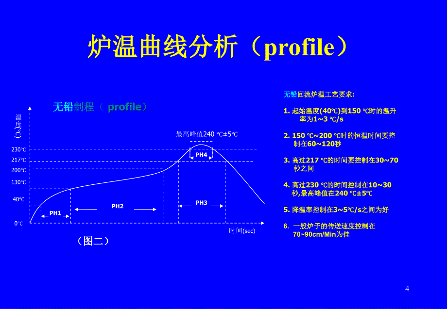 SMT回流焊工艺PowerPoint 演示文稿_第4页