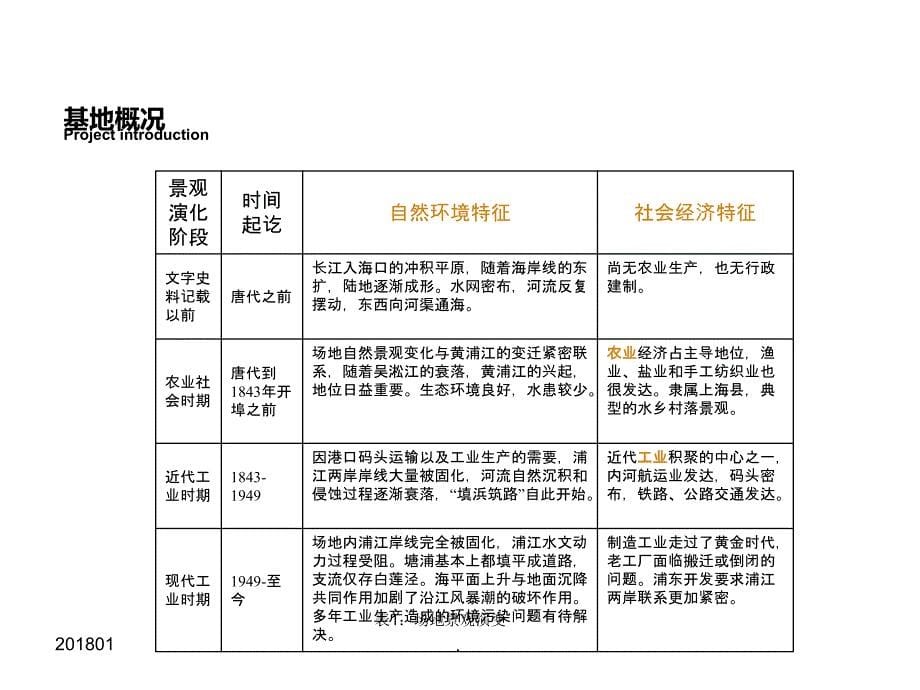 上海后滩公园案例分析及设计方案PPT文档_第5页