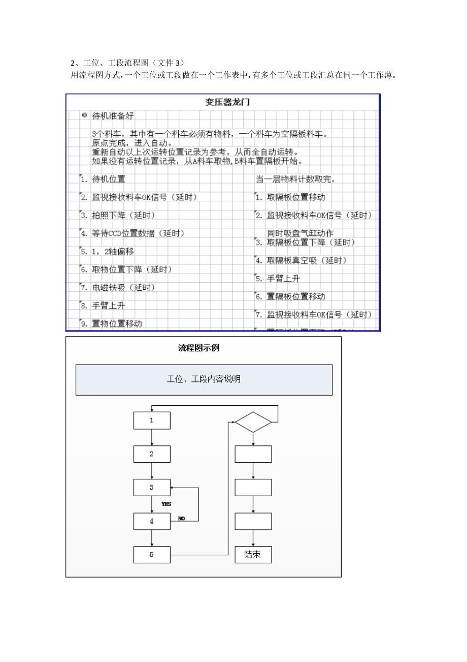 非标自动化电气设计流程及规范_第3页