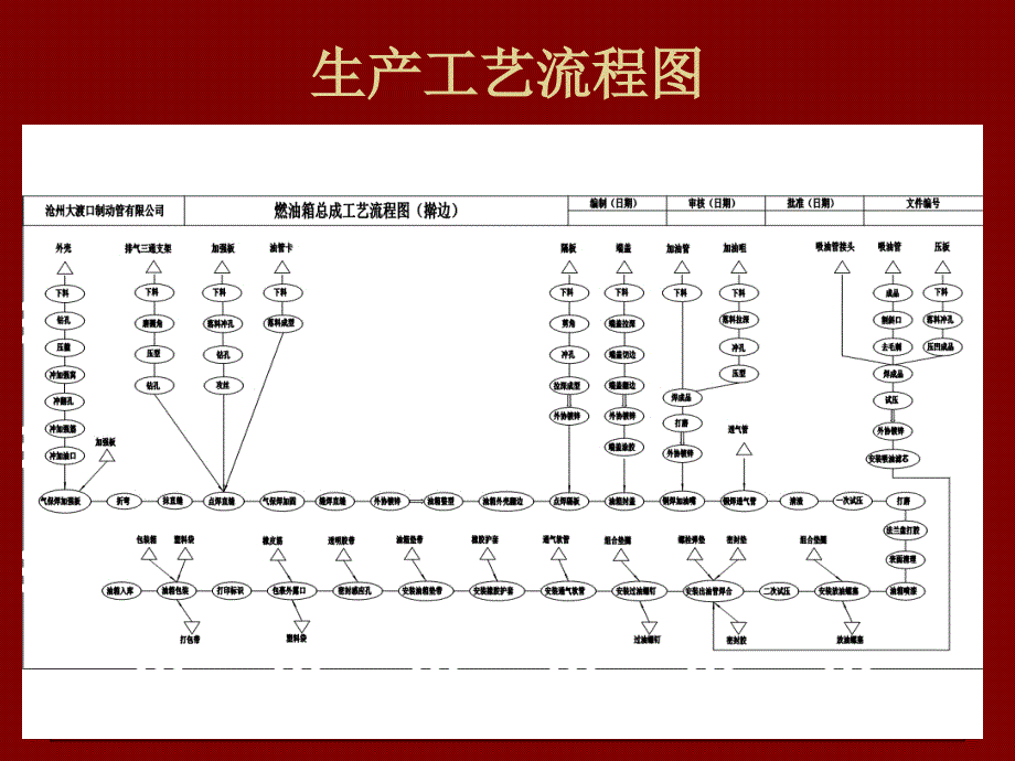 油箱生产工艺培训_第4页