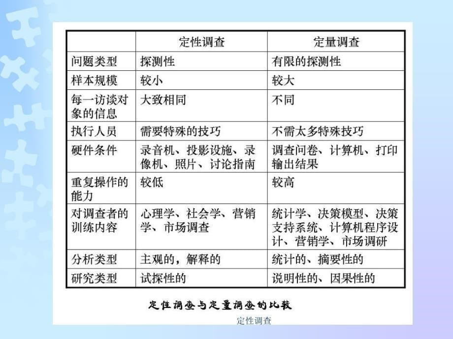 定性调查课件_第5页