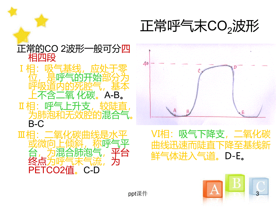 呼气末二氧化碳的监测课件_第3页