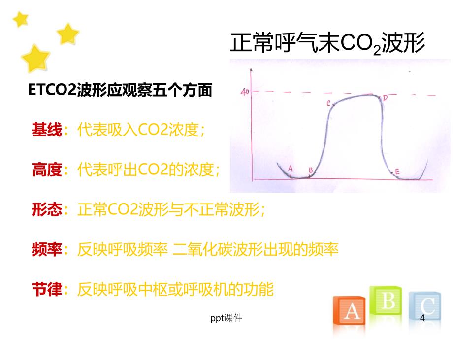 呼气末二氧化碳的监测课件_第4页