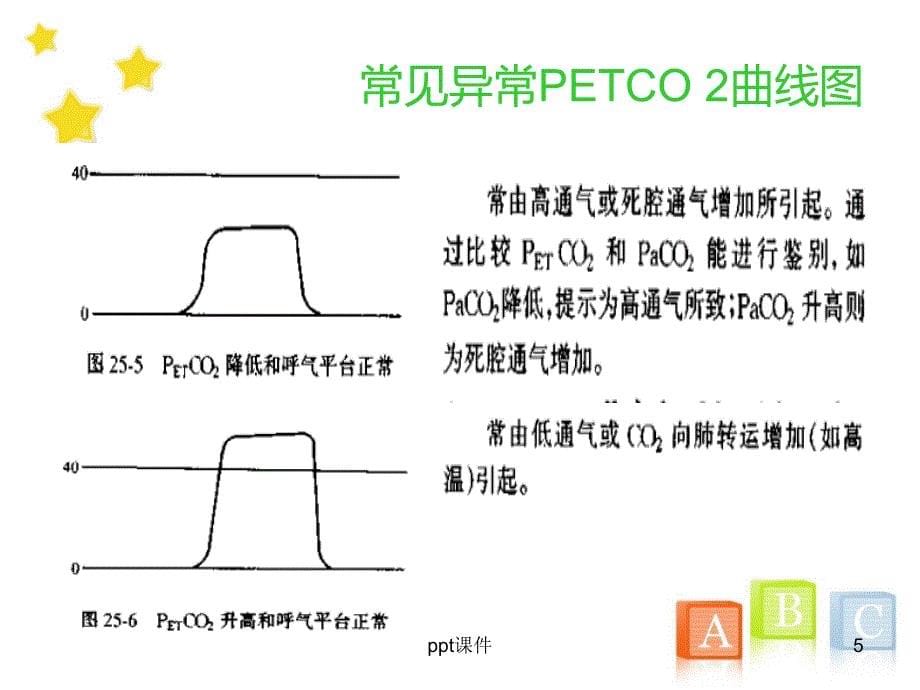 呼气末二氧化碳的监测课件_第5页