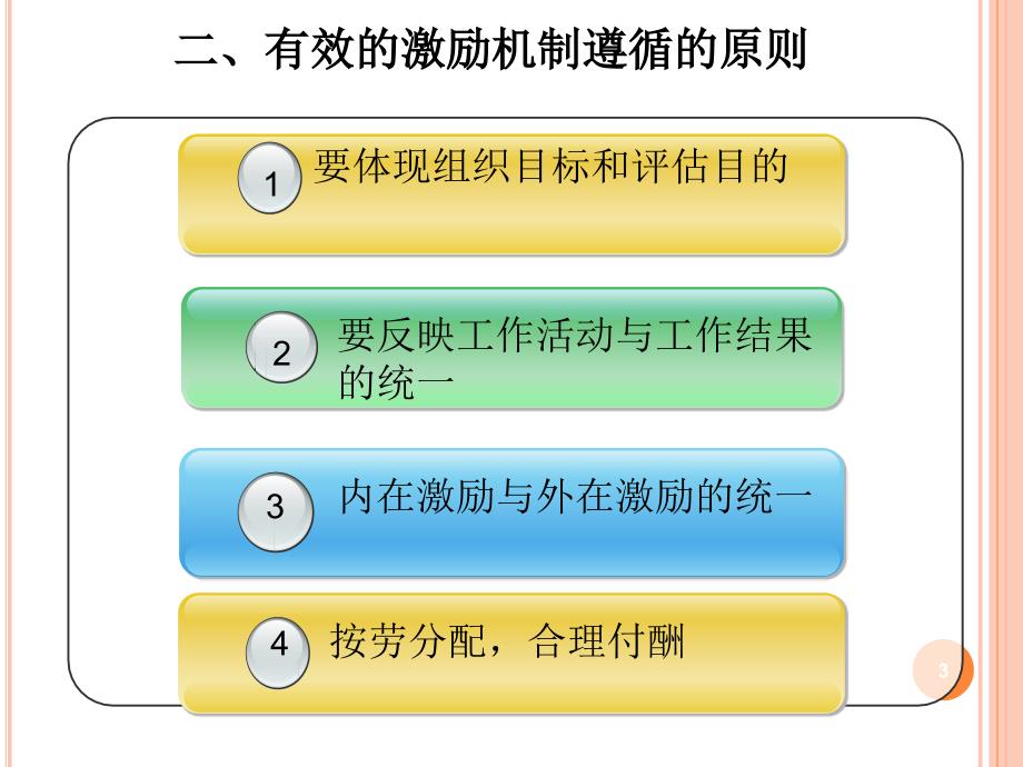 激励的社会机制ppt课件_第3页