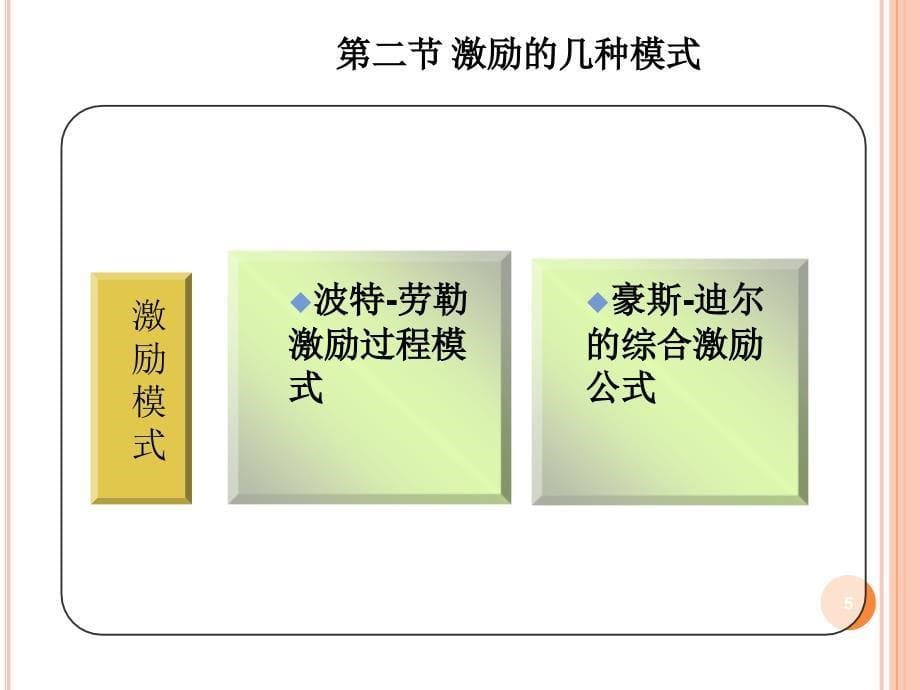 激励的社会机制ppt课件_第5页