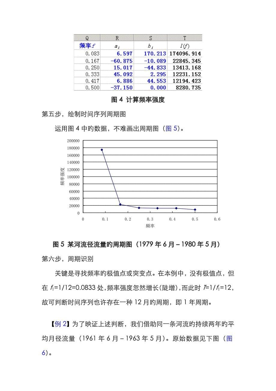 利用Excel进行时间序列的谱分析-Read_第5页