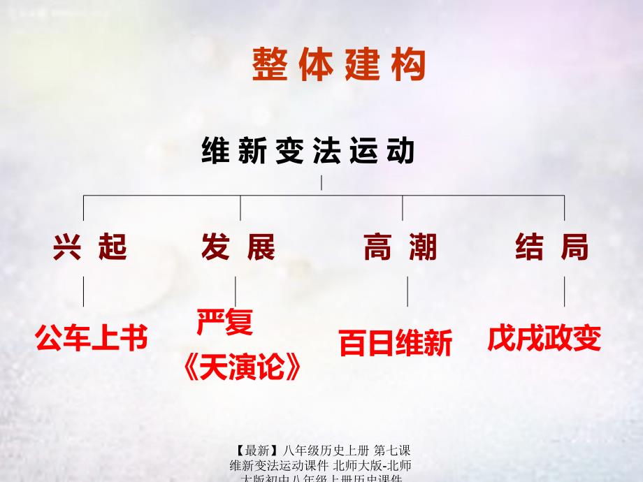 最新八年级历史上册第七课维新变法运动课件北师大版北师大版初中八年级上册历史课件_第4页