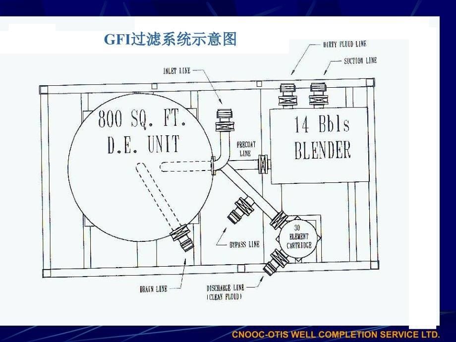 d.e技术简介学习_第5页