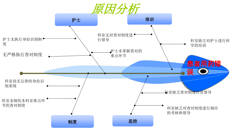 输液查对制度_第4页